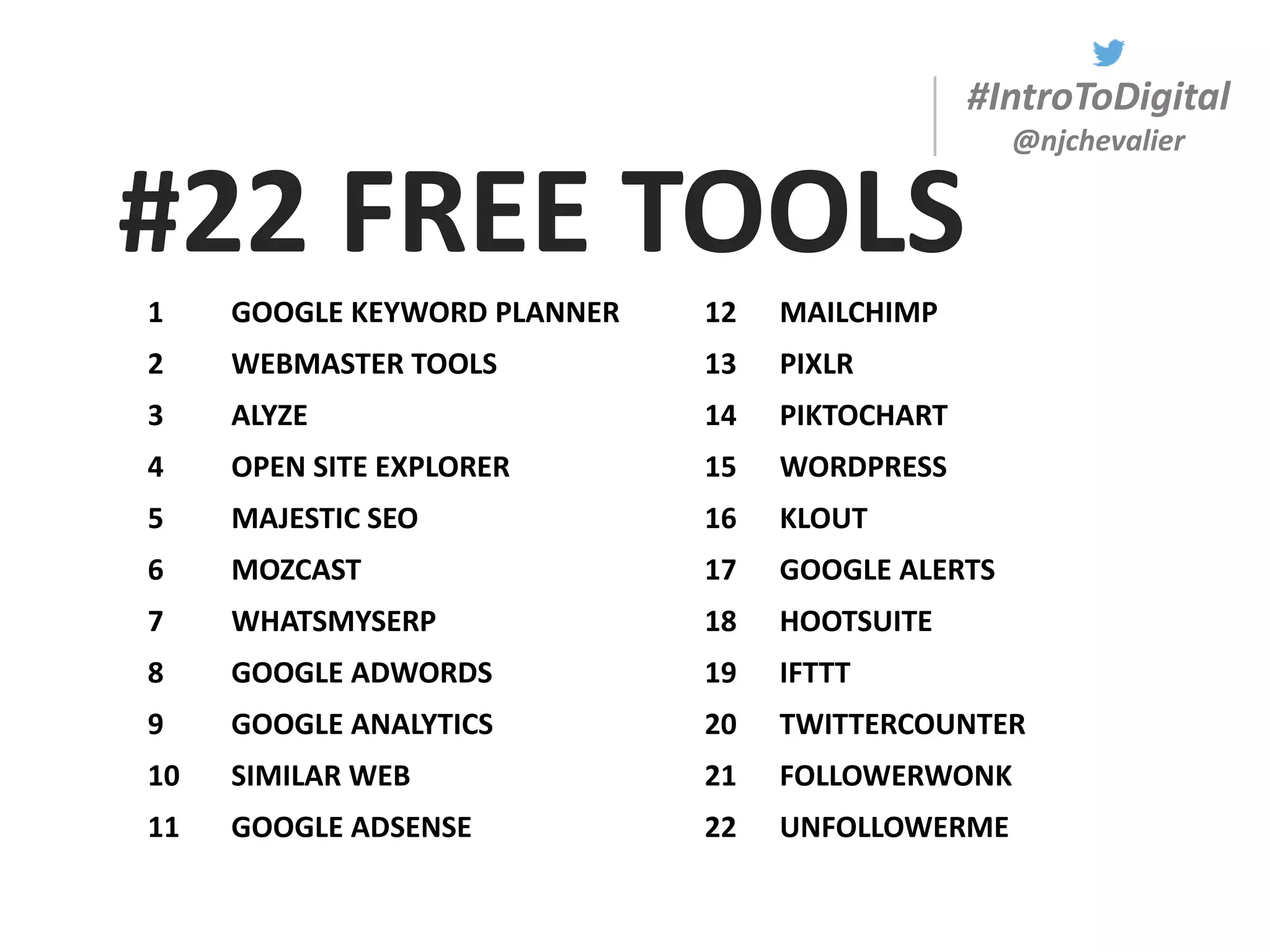 #IntroToDigital
@njchevalier
#22 FREE TOOLS
1 GOOGLE KEYWORD PLANNER 12 MAILCHIMP
2 WEBMASTER TOOLS 13 PIXLR
3 ALYZE 14 PIKTOCHART
4 OPEN SITE EXPLORER 15 WORDPRESS
5 MAJESTIC SEO 16 KLOUT
6 MOZCAST 17 GOOGLE ALERTS
7 WHATSMYSERP 18 HOOTSUITE
8 GOOGLE ADWORDS 19 IFTTT
9 GOOGLE ANALYTICS 20 TWITTERCOUNTER
10 SIMILAR WEB 21 FOLLOWERWONK
11 GOOGLE ADSENSE 22 UNFOLLOWERME
 