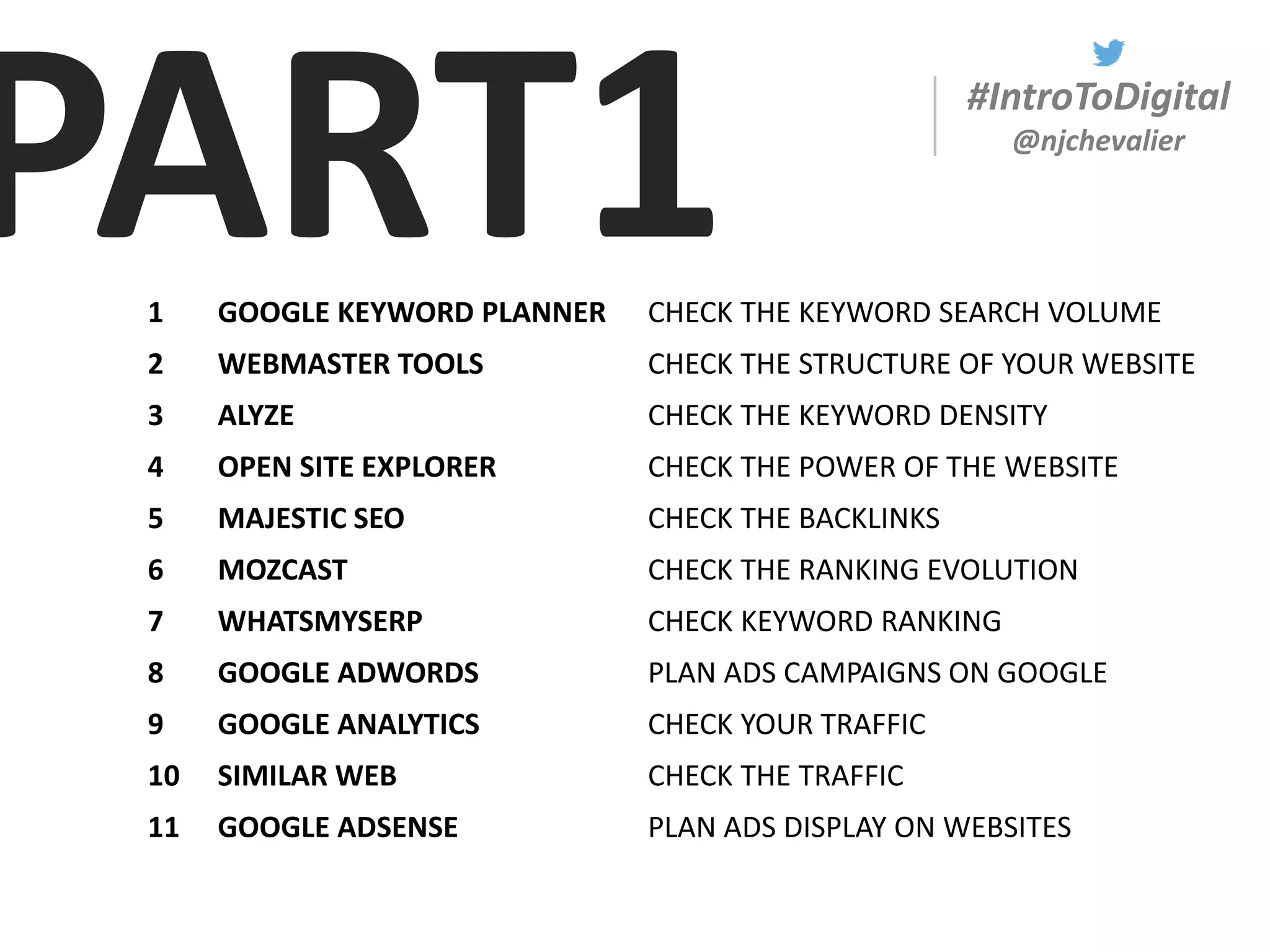 #IntroToDigital
@njchevalier
PART11 GOOGLE KEYWORD PLANNER CHECK THE KEYWORD SEARCH VOLUME
2 WEBMASTER TOOLS CHECK THE STRUCTURE OF YOUR WEBSITE
3 ALYZE CHECK THE KEYWORD DENSITY
4 OPEN SITE EXPLORER CHECK THE POWER OF THE WEBSITE
5 MAJESTIC SEO CHECK THE BACKLINKS
6 MOZCAST CHECK THE RANKING EVOLUTION
7 WHATSMYSERP CHECK KEYWORD RANKING
8 GOOGLE ADWORDS PLAN ADS CAMPAIGNS ON GOOGLE
9 GOOGLE ANALYTICS CHECK YOUR TRAFFIC
10 SIMILAR WEB CHECK THE TRAFFIC
11 GOOGLE ADSENSE PLAN ADS DISPLAY ON WEBSITES
 