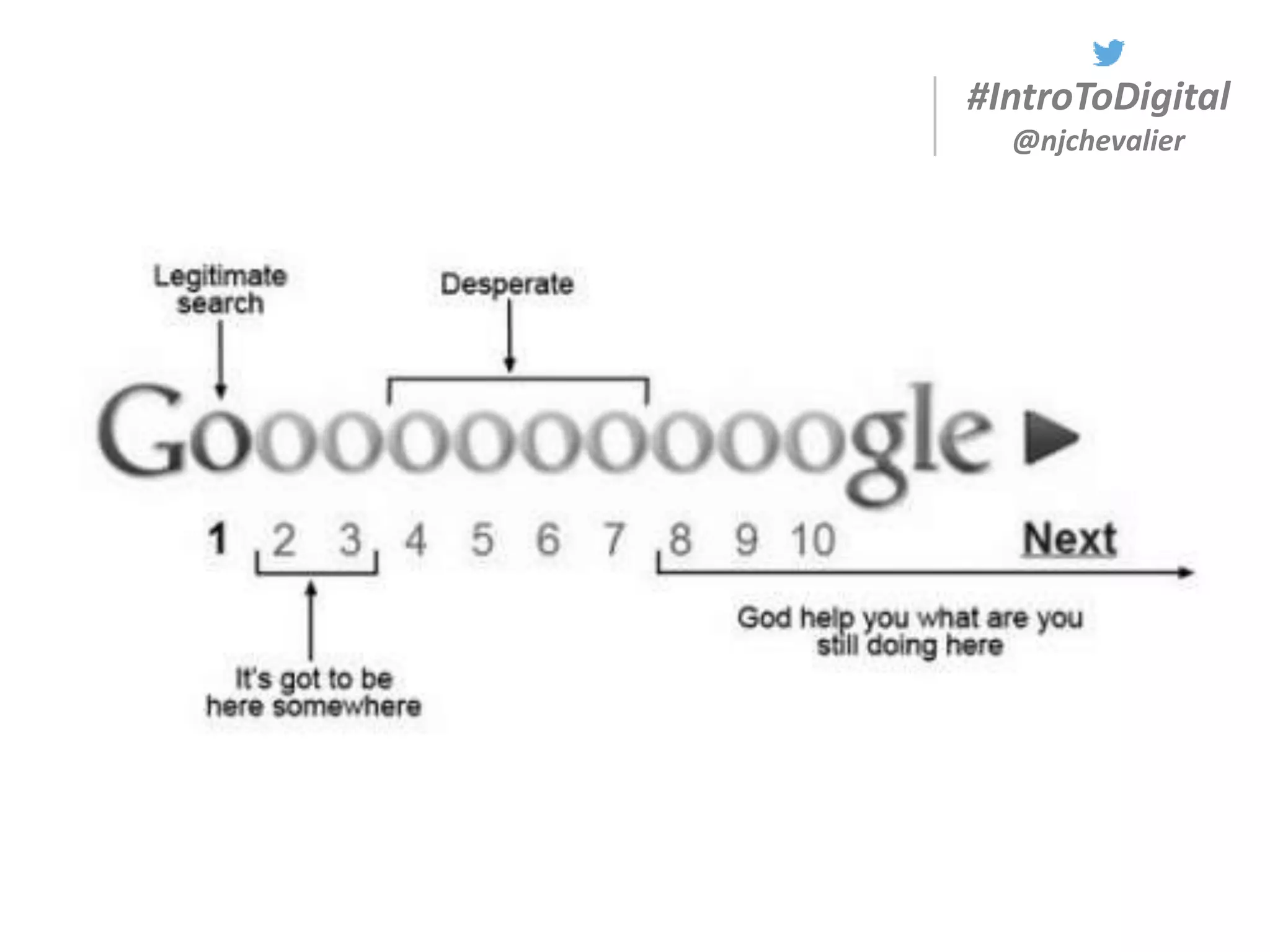 #IntroToDigital
@njchevalier
 