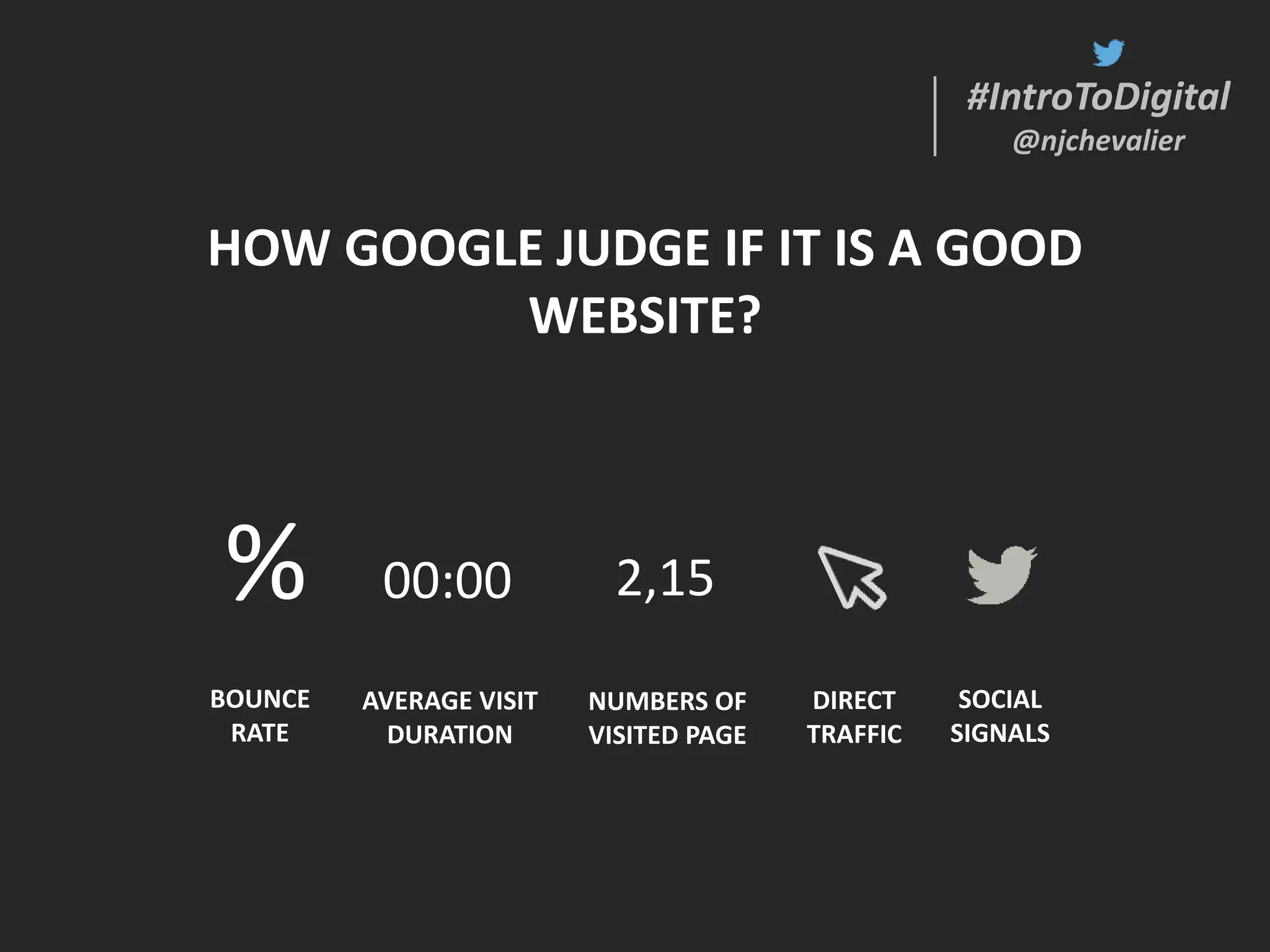 #IntroToDigital
@njchevalier
#IntroToDigital
@njchevalier
HOW GOOGLE JUDGE IF IT IS A GOOD
WEBSITE?
BOUNCE
RATE
AVERAGE VISIT
DURATION
NUMBERS OF
VISITED PAGE
SOCIAL
SIGNALS
% 00:00 2,15
DIRECT
TRAFFIC
 