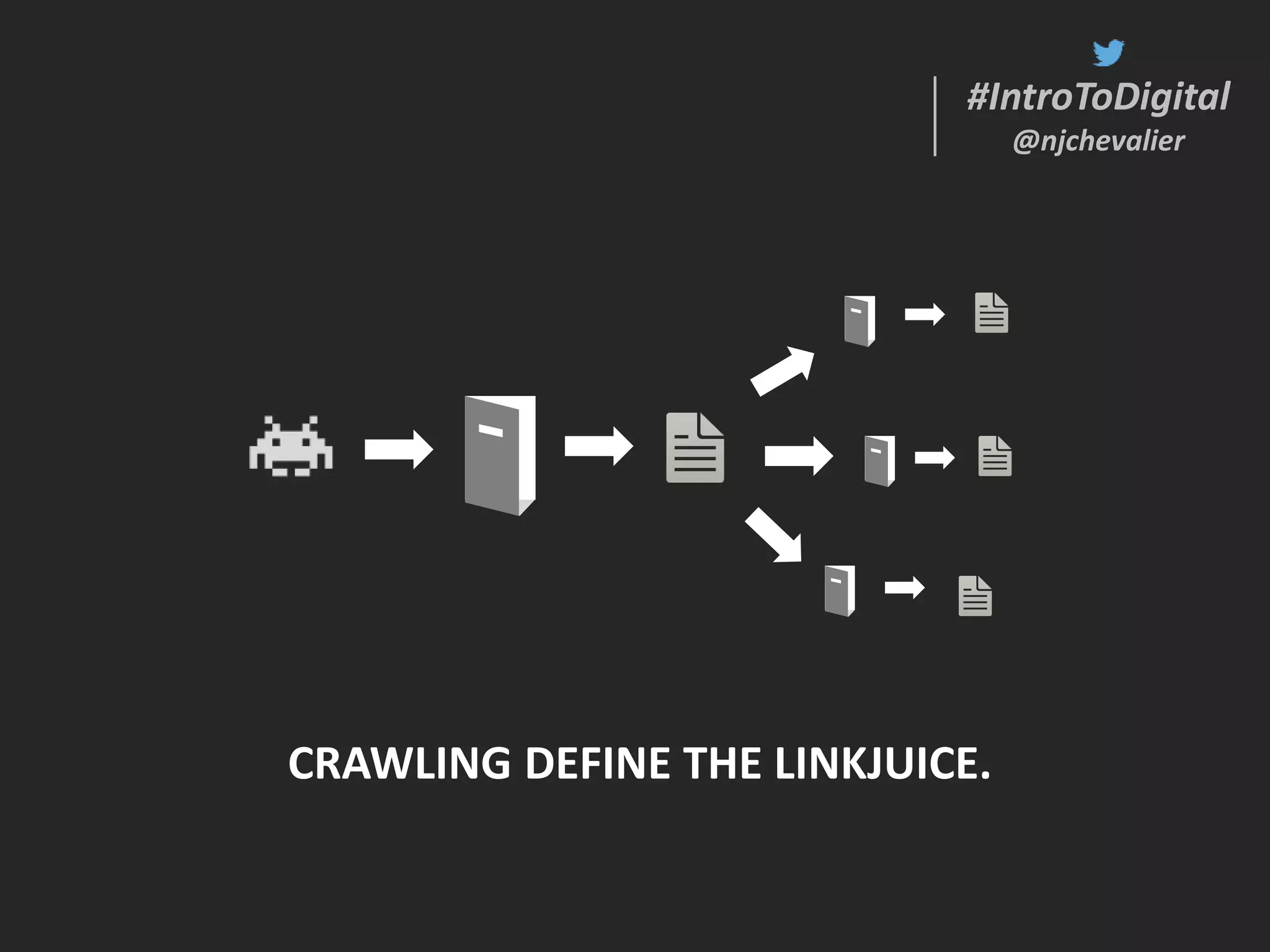 #IntroToDigital
@njchevalier
#IntroToDigital
@njchevalier
CRAWLING DEFINE THE LINKJUICE.
 
