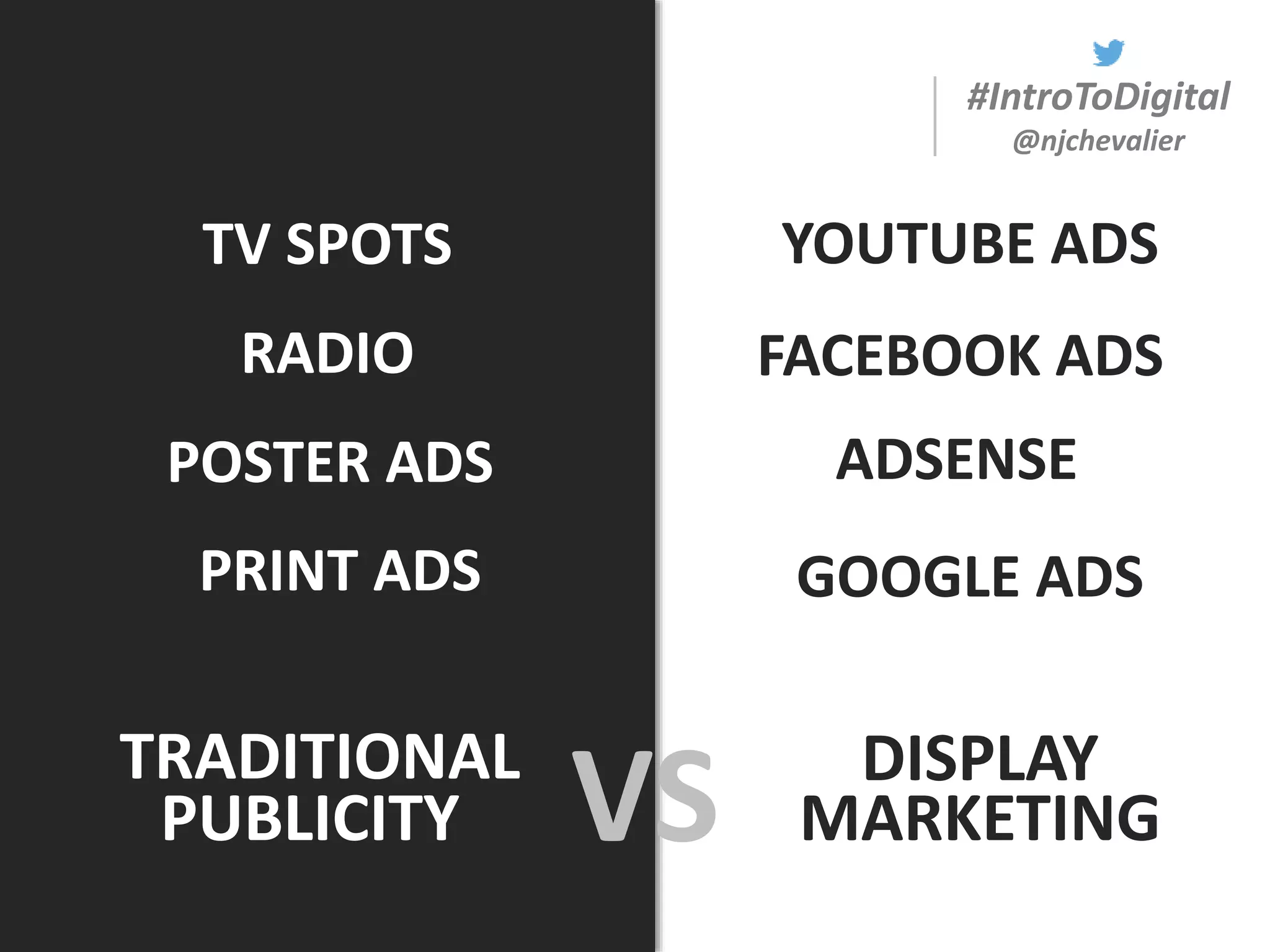 #IntroToDigital
@njchevalier
TRADITIONAL
VS DISPLAY
MARKETING
TV SPOTS
RADIO
POSTER ADS
PRINT ADS
ADSENSE
FACEBOOK ADS
YOUTUBE ADS
GOOGLE ADS
PUBLICITY
 