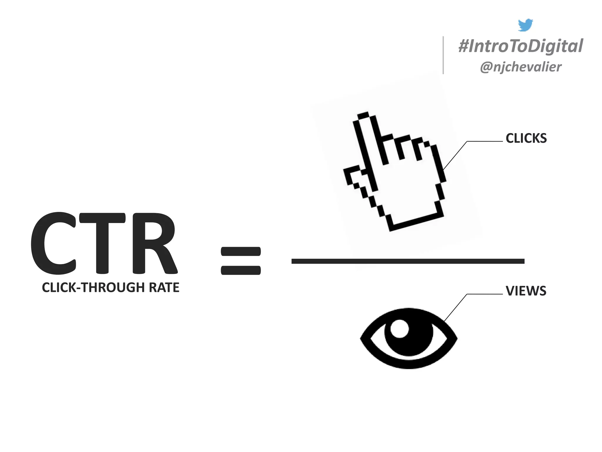 #IntroToDigital
@njchevalier
CTRCLICK-THROUGH RATE =
CLICKS
VIEWS
 