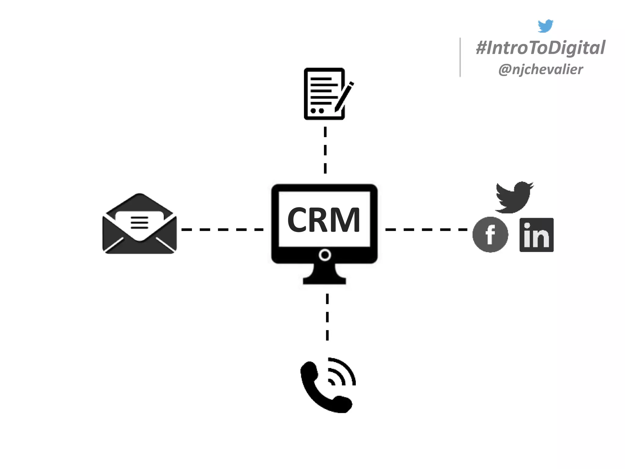#IntroToDigital
@njchevalier
CRM
 
