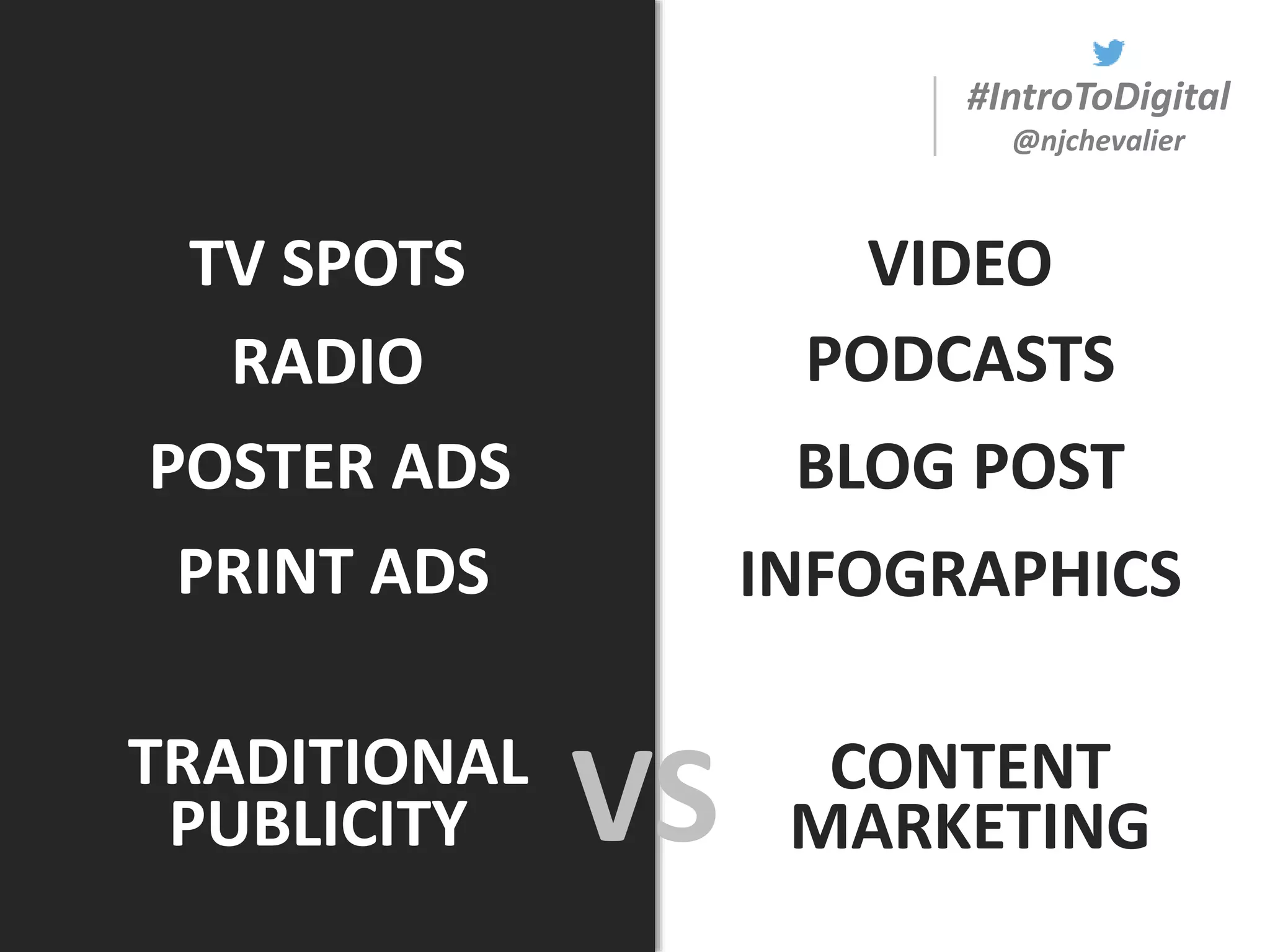 #IntroToDigital
@njchevalier
TRADITIONAL
VS CONTENT
MARKETING
TV SPOTS
RADIO
POSTER ADS
PRINT ADS
BLOG POST
VIDEO
PODCASTS
INFOGRAPHICS
PUBLICITY
 