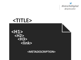 #IntroToDigital
@njchevalier
Metadescription H1 title …<METADESCRIPTION>
<TITLE>
<H1>
<H2>
<H3>
<link>
 