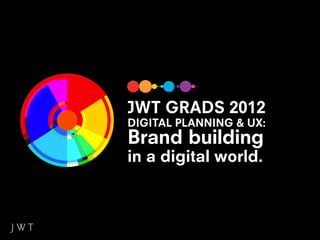 JWT GRADS 2012
DIGITAL PLANNING & UX:
Brand building
in a digital world.
 