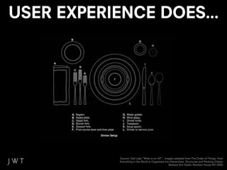 WHAT IS THE VALUE &
      BENEFIT OF UX?


FASTER WAY TO                 MORE SUCCESSFUL
A BETTER SOLUTION.            & E...