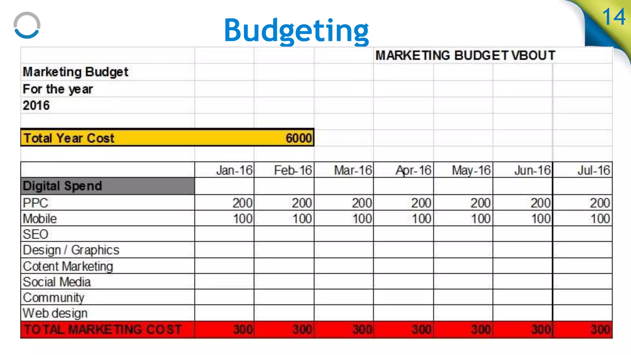 Budgeting
14
 