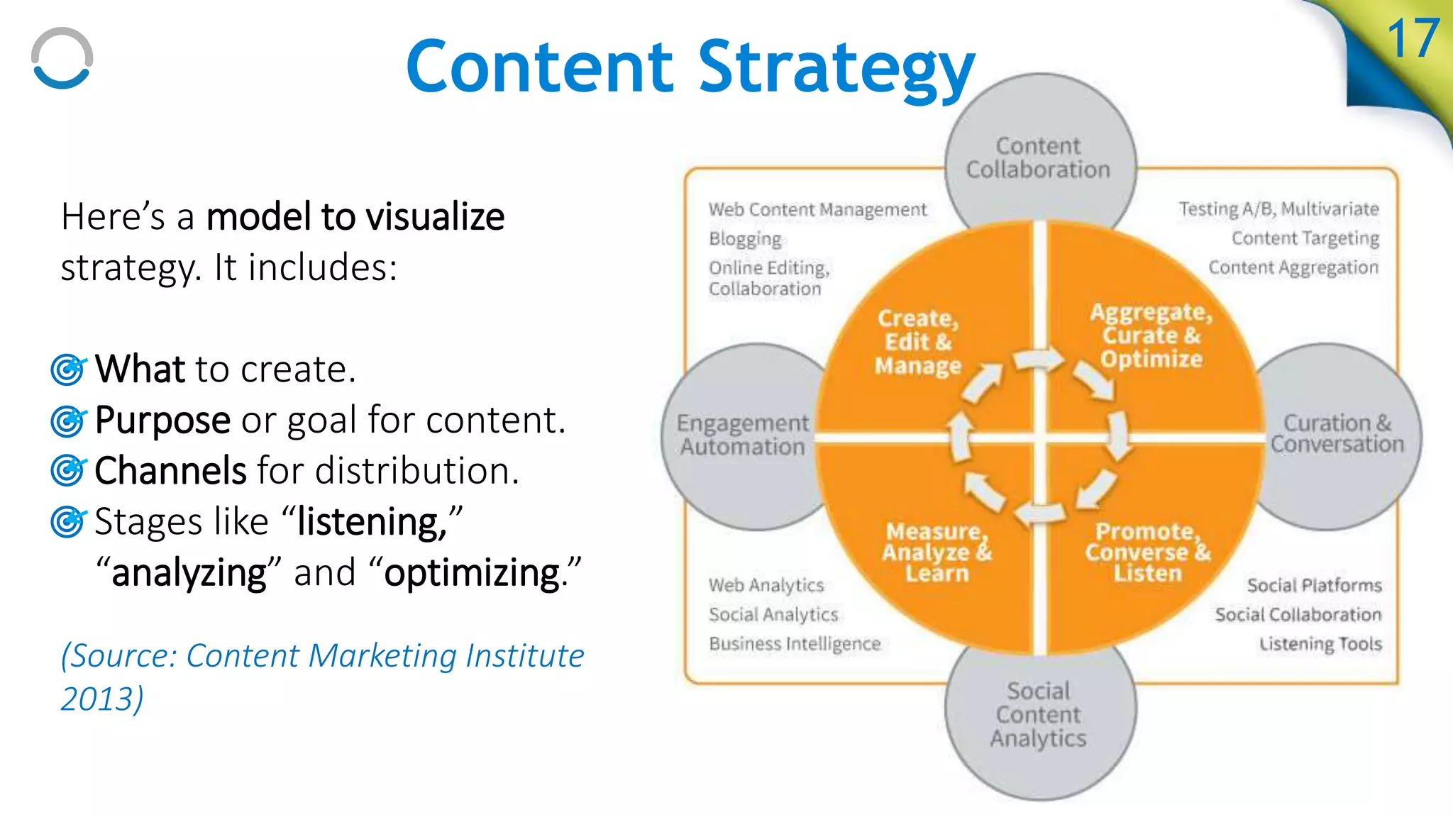 Here’s a model to visualize
strategy. It includes:
• What to create.
• Purpose or goal for content.
• Channels for distribution.
• Stages like “listening,”
“analyzing” and “optimizing.”
(Source: Content Marketing Institute
2013)
17
Content Strategy
 