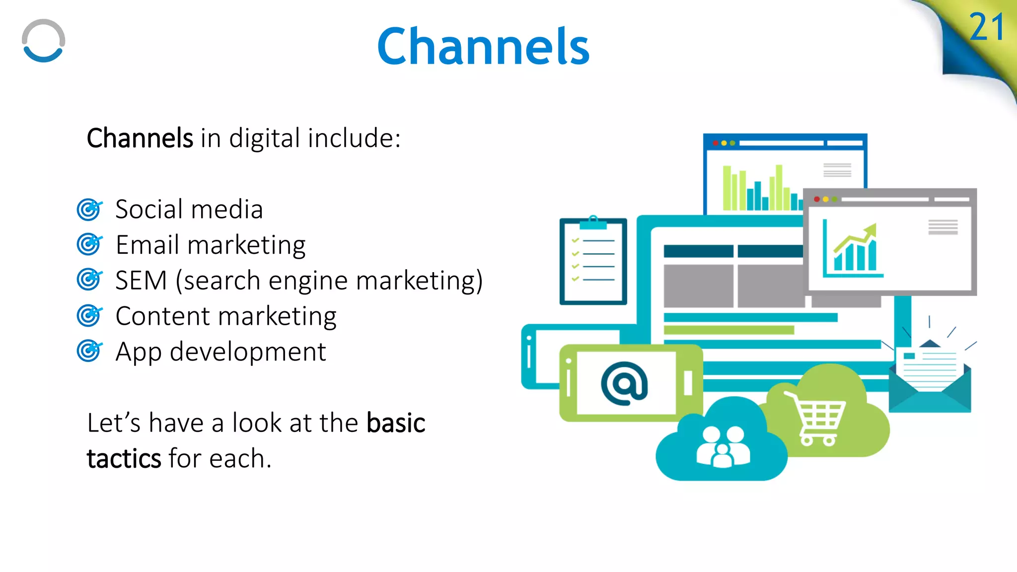 Channels
Channels in digital include:
• Social media
• Email marketing
• SEM (search engine marketing)
• Content marketing
• App development
Let’s have a look at the basic
tactics for each.
21
 