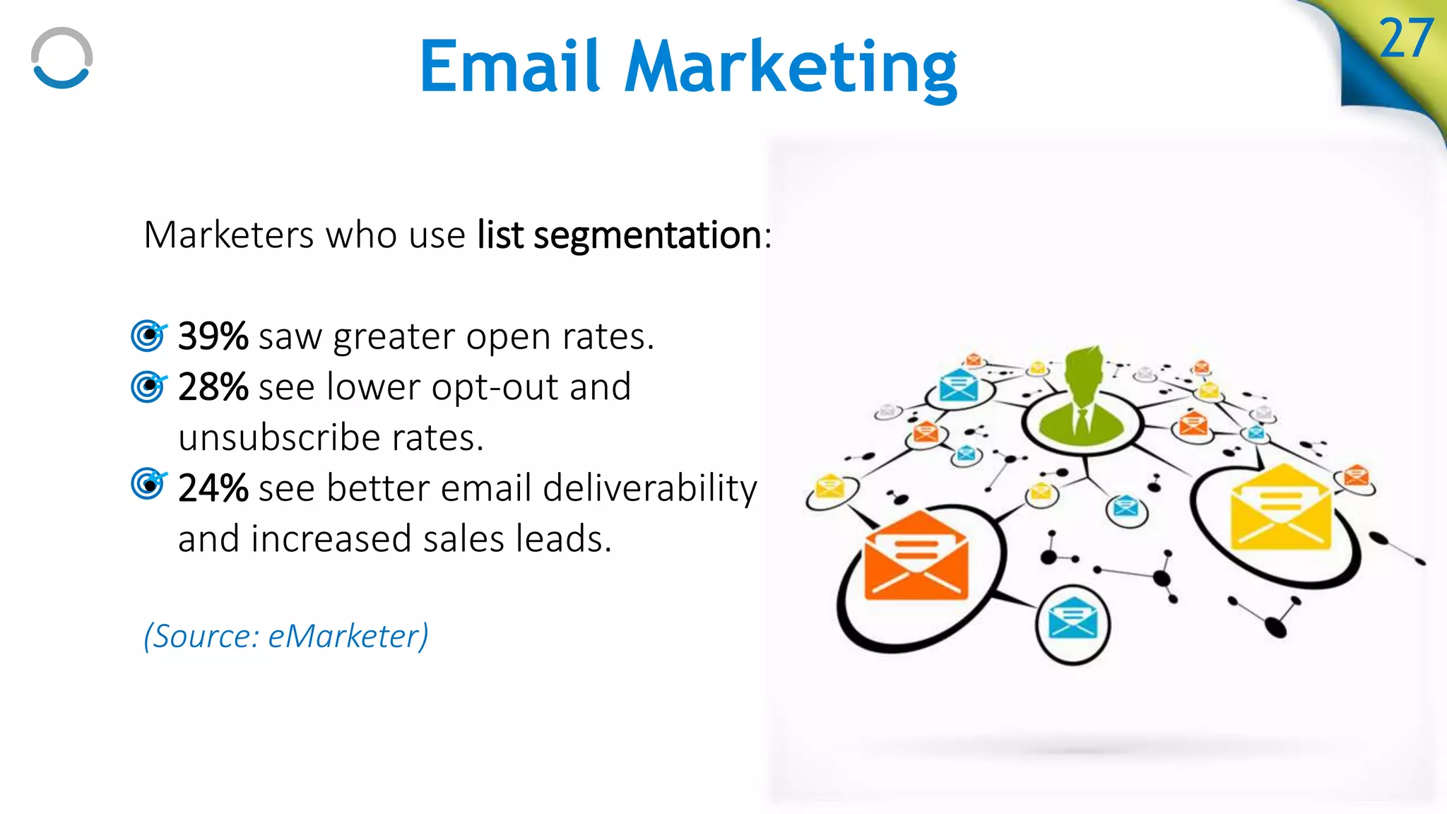Email Marketing 27
Marketers who use list segmentation:
• 39% saw greater open rates.
• 28% see lower opt-out and
unsubscribe rates.
• 24% see better email deliverability
and increased sales leads.
(Source: eMarketer)
 