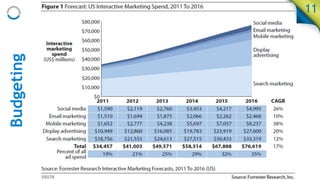 11
Budgeting
 