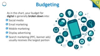 12
As in the chart, your budget for
digital is generally broken down into:
• Social media
• Email marketing
• Mobile marketing
• Display advertising
• Search marketing (PPC, banner ads)
usually receives the largest portion
Budgeting
 