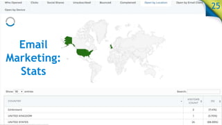 25
Email
Marketing:
Stats
 