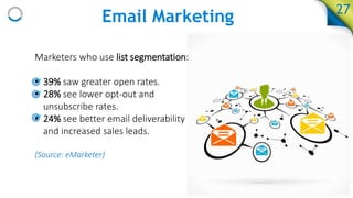 Email Marketing 27
Marketers who use list segmentation:
• 39% saw greater open rates.
• 28% see lower opt-out and
unsubscribe rates.
• 24% see better email deliverability
and increased sales leads.
(Source: eMarketer)
 