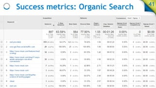 Success metrics: Organic Search 41
 