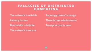 The network is reliable
Latency is zero
Bandwidth is inﬁnite
The network is secure
FA L L A C I E S O F D I S T R I B U T E D
C O M P U T I N G
2 6
Topology doesn’t change
There is one administrator
Transport cost is zero
 