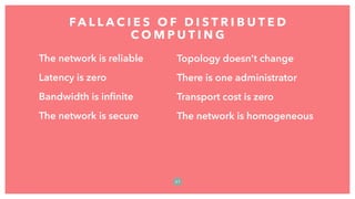The network is reliable
Latency is zero
Bandwidth is inﬁnite
The network is secure
FA L L A C I E S O F D I S T R I B U T E D
C O M P U T I N G
2 7
Topology doesn’t change
There is one administrator
Transport cost is zero
The network is homogeneous
 