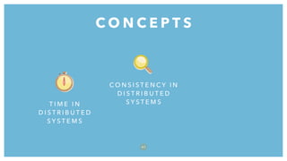 C O N C E P T S
4 7
C O N S I S T E N C Y I N
D I S T R I B U T E D
S Y S T E M ST I M E I N
D I S T R I B U T E D
S Y S T E M S
 