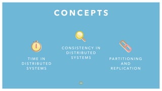 C O N C E P T S
4 8
C O N S I S T E N C Y I N
D I S T R I B U T E D
S Y S T E M S PA R T I T I O N I N G
A N D
R E P L I C AT I O N
T I M E I N
D I S T R I B U T E D
S Y S T E M S
 