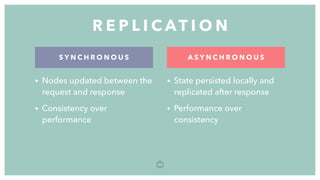 R E P L I C AT I O N
6 6
• Nodes updated between the
request and response
• Consistency over
performance
A S Y N C H R O N O U SS Y N C H R O N O U S
• State persisted locally and
replicated after response
• Performance over
consistency
 