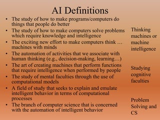 AI Definitions
• The study of how to make programs/computers do
things that people do better
• The study of how to make computers solve problems
which require knowledge and intelligence
• The exciting new effort to make computers think …
machines with minds
• The automation of activities that we associate with
human thinking (e.g., decision-making, learning…)
• The art of creating machines that perform functions
that require intelligence when performed by people
• The study of mental faculties through the use of
computational models
• A field of study that seeks to explain and emulate
intelligent behavior in terms of computational
processes
• The branch of computer science that is concerned
with the automation of intelligent behavior
Thinking
machines or
machine
intelligence
Studying
cognitive
faculties
Problem
Solving and
CS
 