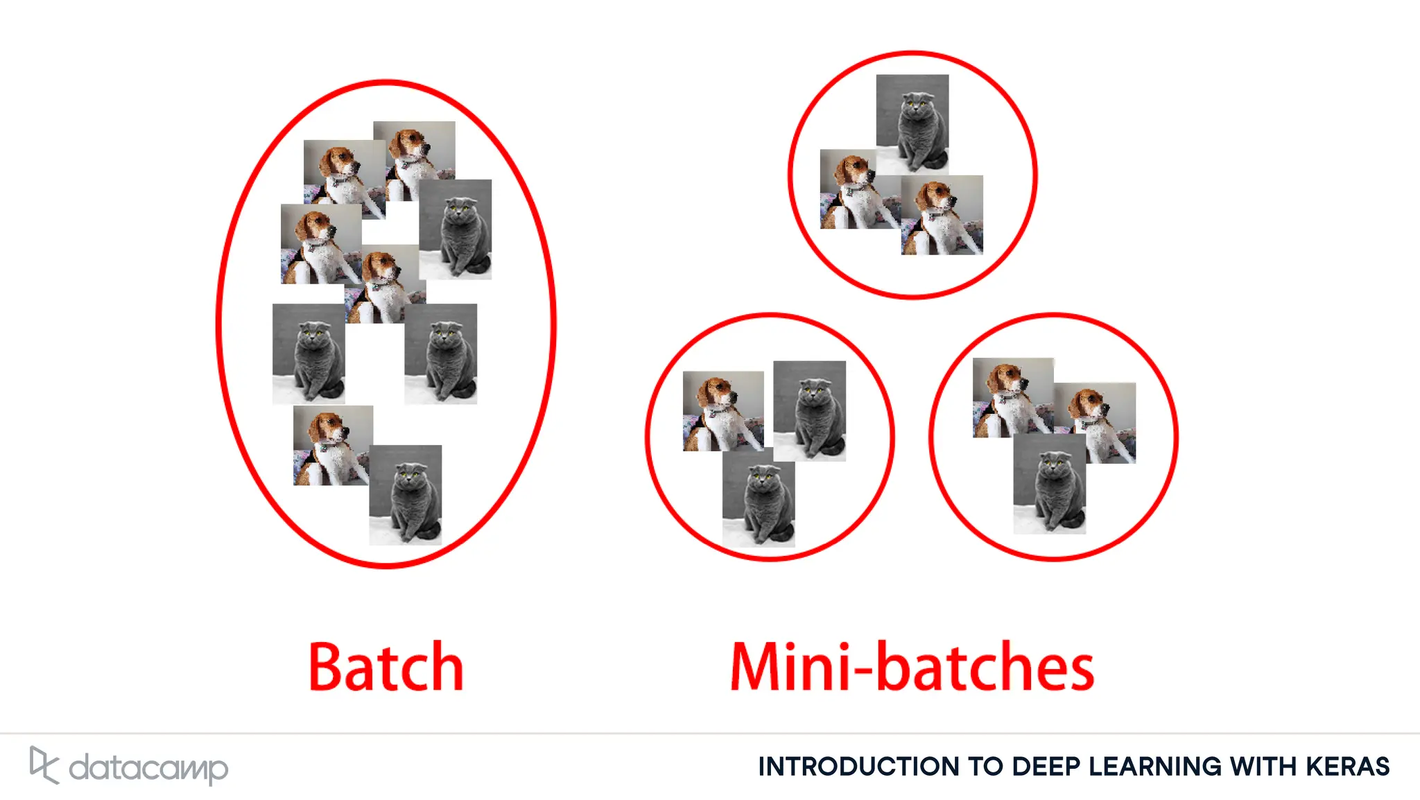 INTRODUCTION TO DEEP LEARNING WITH KERAS
 