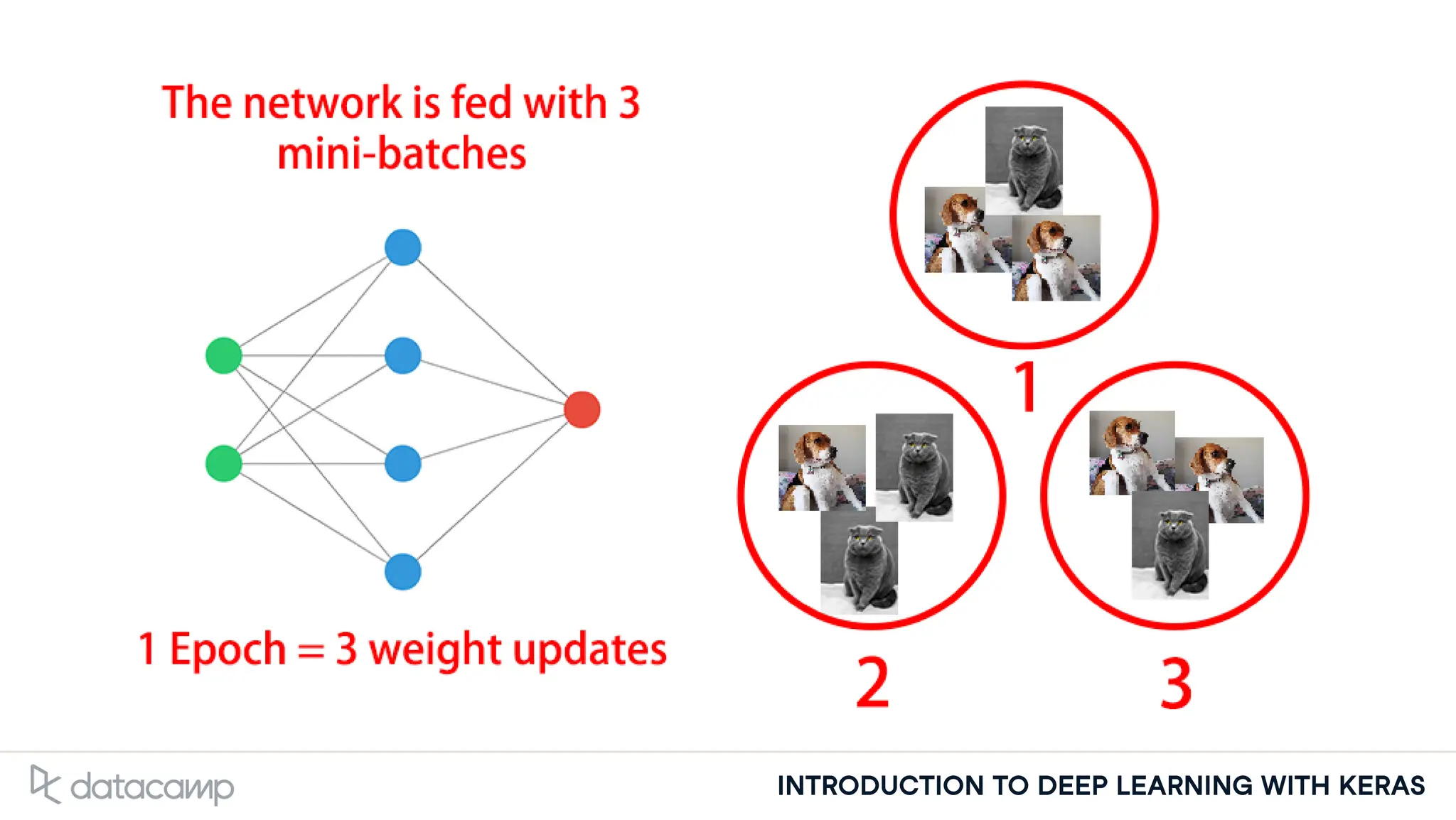INTRODUCTION TO DEEP LEARNING WITH KERAS
 