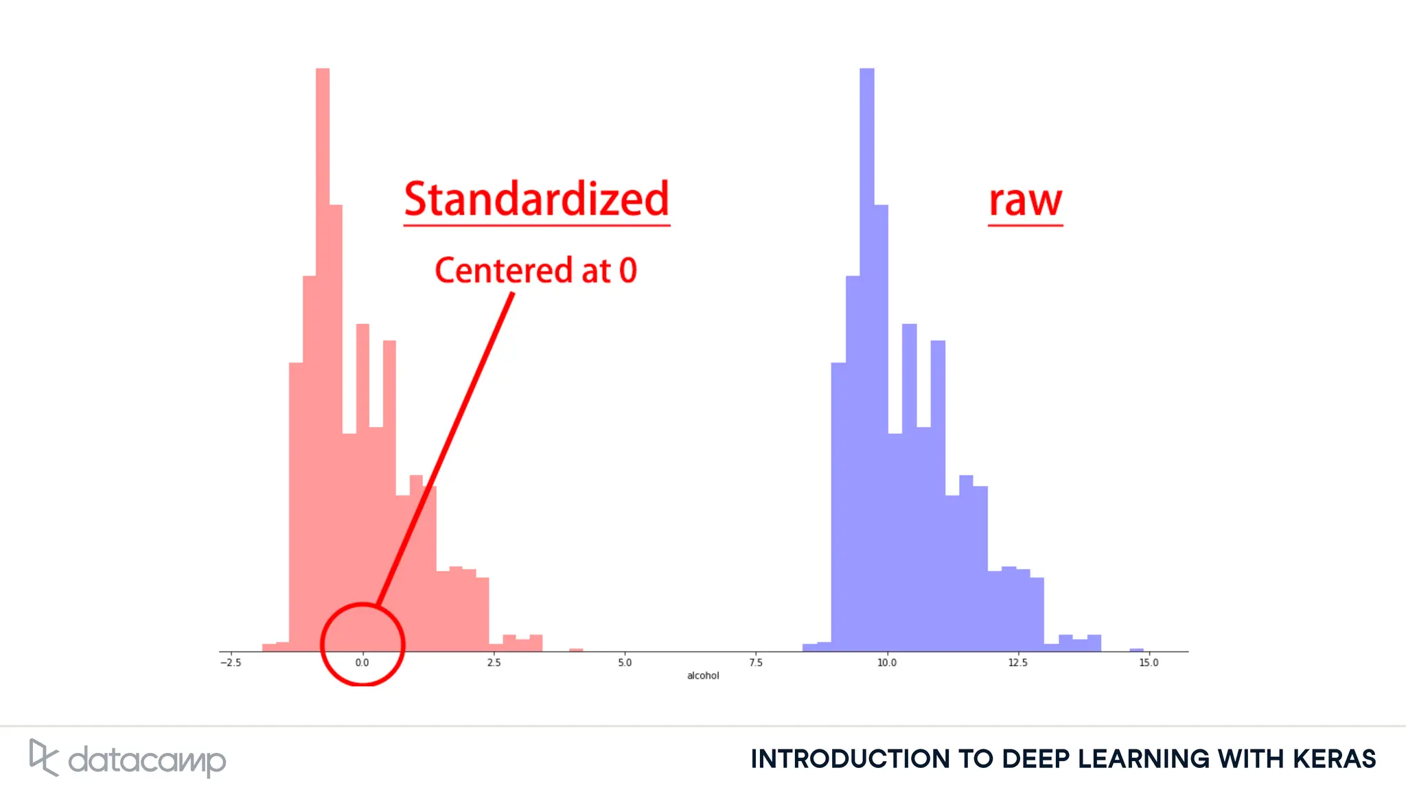INTRODUCTION TO DEEP LEARNING WITH KERAS
 