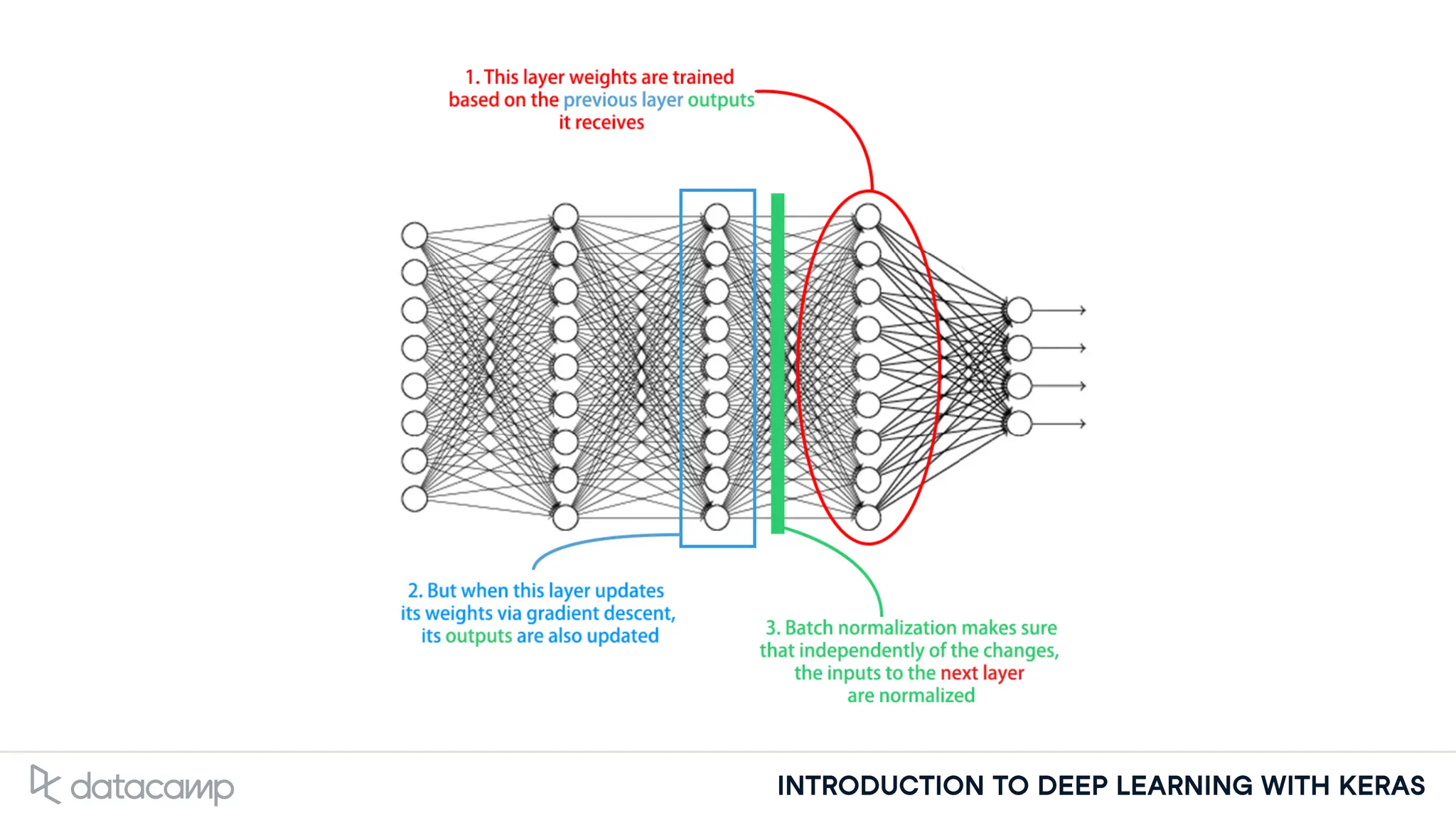 INTRODUCTION TO DEEP LEARNING WITH KERAS
 