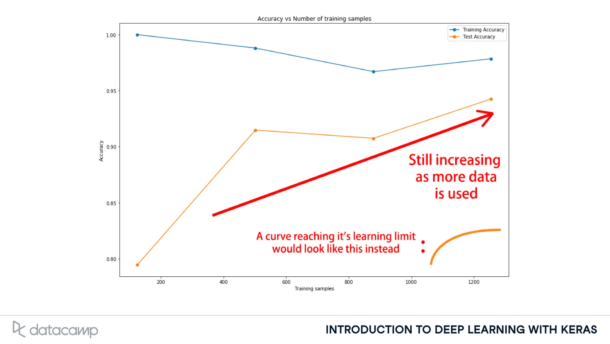 INTRODUCTION TO DEEP LEARNING WITH KERAS
 