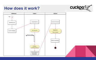 How does it work?
22
 