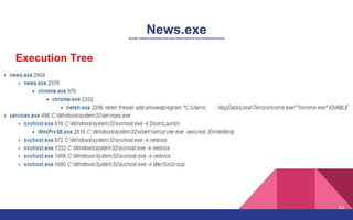News.exeSha256: 039058cd0f349c8987a4a61a3de12660b78007235126ee75228933fda2343e4f
Execution Tree
51
 