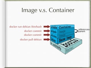 Introduction To Docker