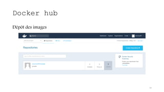 Docker hub
Dépôt des images
14
 