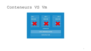 Conteneurs VS Vm
9
 