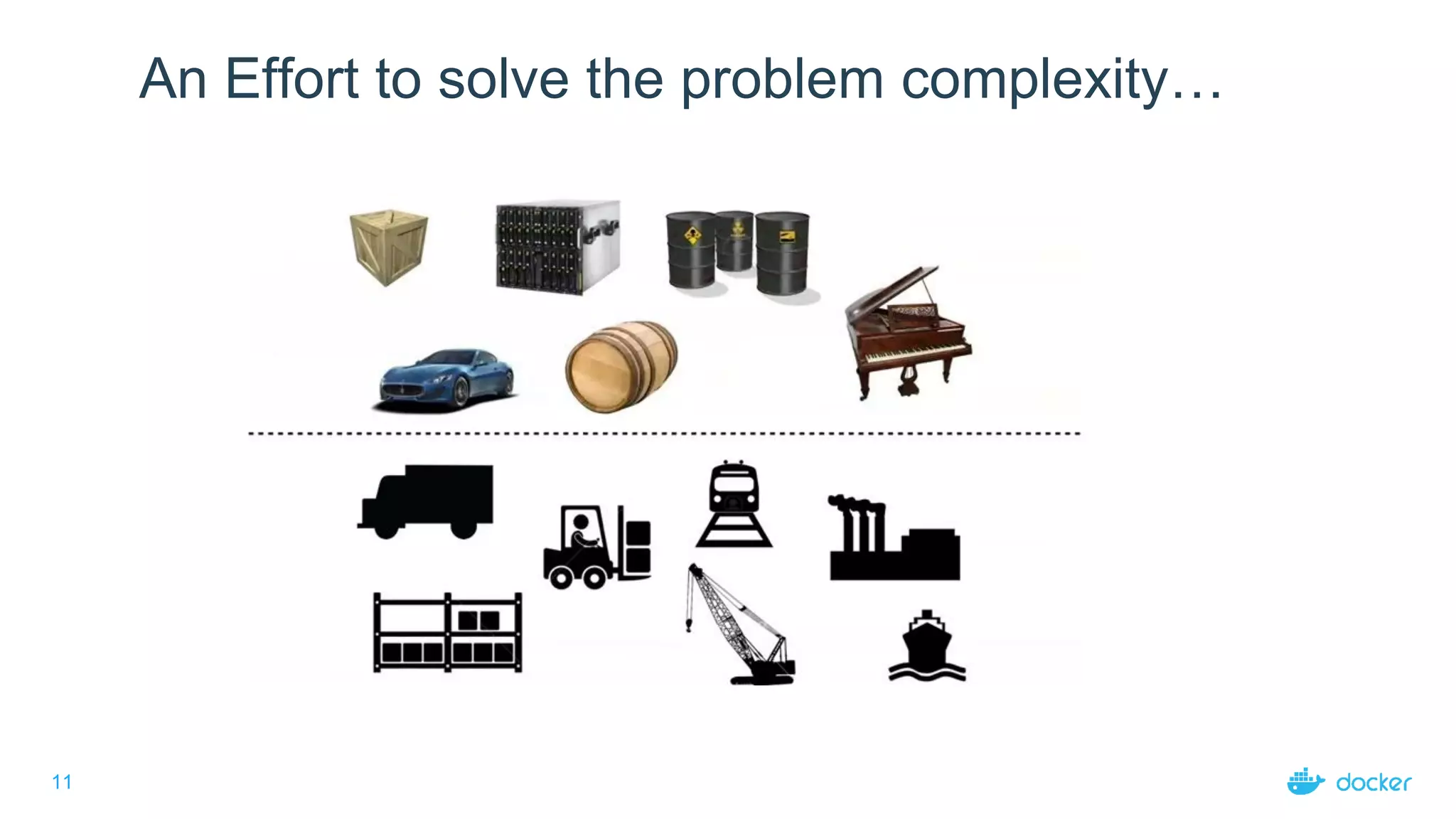 11
An Effort to solve the problem complexity…
 