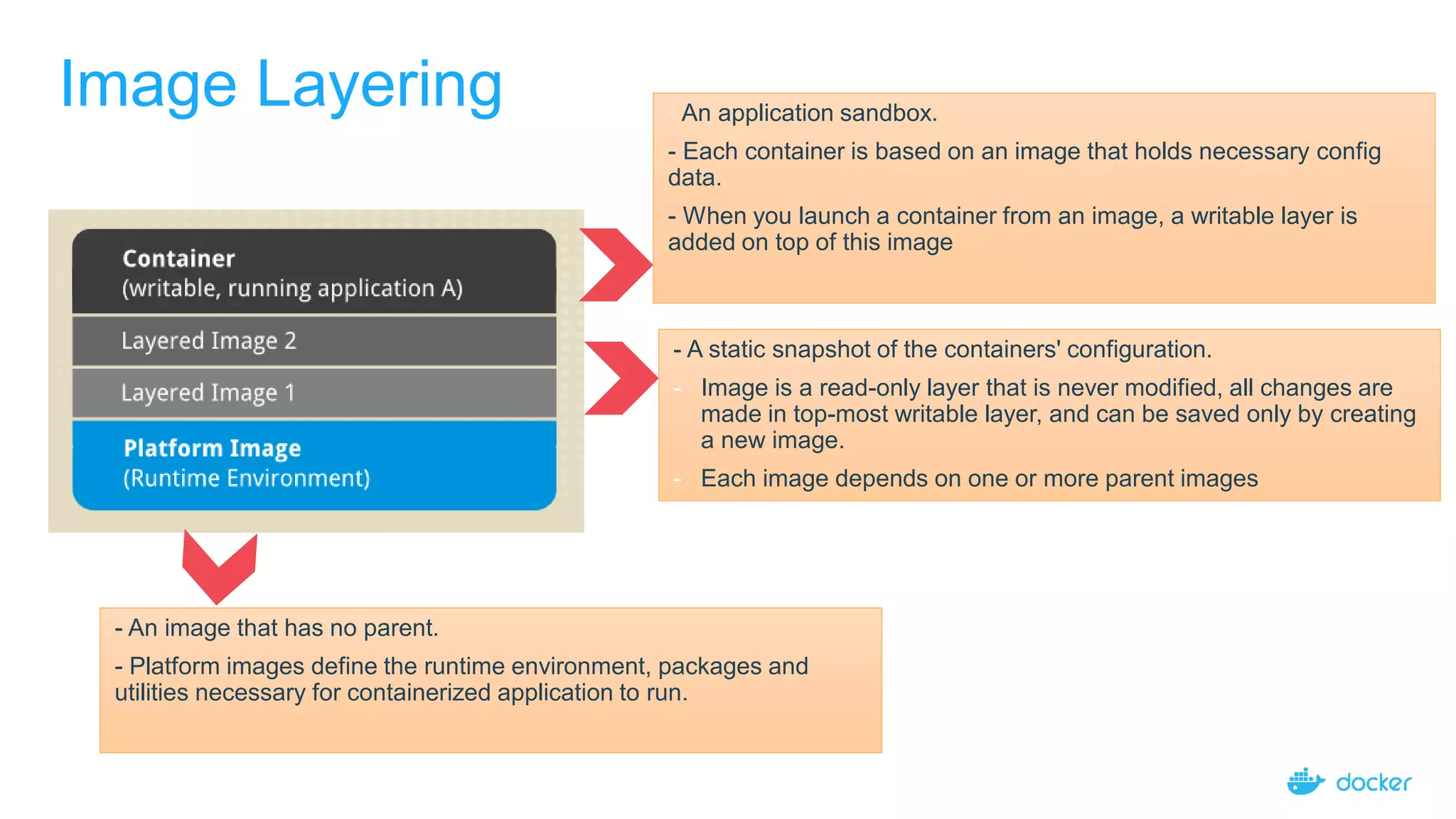 Image Layering - An application sandbox.
- Each container is based on an image that holds necessary config
data.
- When you launch a container from an image, a writable layer is
added on top of this image
- An image that has no parent.
- Platform images define the runtime environment, packages and
utilities necessary for containerized application to run.
- A static snapshot of the containers' configuration.
- Image is a read-only layer that is never modified, all changes are
made in top-most writable layer, and can be saved only by creating
a new image.
- Each image depends on one or more parent images
 