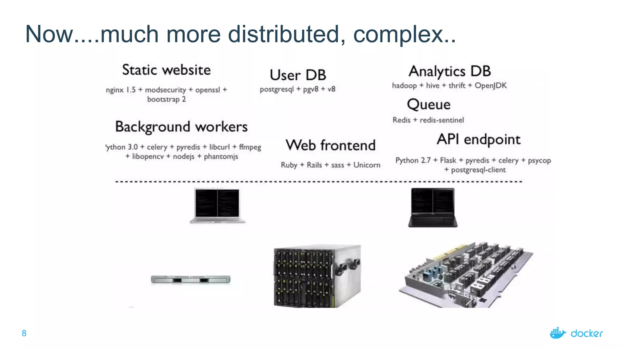 8
Now....much more distributed, complex..
 