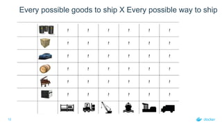 12
Every possible goods to ship X Every possible way to ship
 