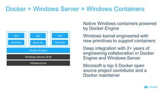 Docker + Windows Server = Windows Containers
Native Windows containers powered
by Docker Engine
Windows kernel engineered with
new primitives to support containers
Deep integration with 2+ years of
engineering collaboration in Docker
Engine and Windows Server
Microsoft is top 5 Docker open
source project contributor and a
Docker maintainer
Infrastructure
Windows Server 2016
Bins/Libs
App
Docker Engine
Bins/Libs
App
Bins/Libs
App
 