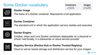 41
Some Docker vocabulary
Docker Image
The basis of a Docker container. Represents a full application
Docker Container
The standard unit in which the application service resides and executes
Docker Engine
Creates, ships and runs Docker containers deployable on a physical or
virtual, host locally, in a datacenter or cloud service provider
Registry Service (Docker Hub or Docker Trusted Registry)
Cloud or server based storage and distribution service for your images
 