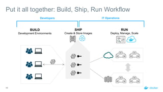 48
Put it all together: Build, Ship, Run Workflow
Developers IT Operations
BUILD
Development Environments
SHIP
Create & Store Images
RUN
Deploy, Manage, Scale
 