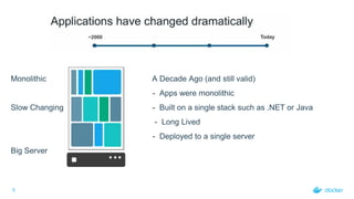 5
Monolithic A Decade Ago (and still valid)
Ap - Apps were monolithic
Slow Changing - Built on a single stack such as .NET or Java
- Long Lived
- Deployed to a single server
Big Server
 