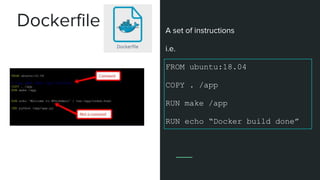 Dockerfile A set of instructions
i.e.
FROM ubuntu:18.04
COPY . /app
RUN make /app
RUN echo “Docker build done”
 