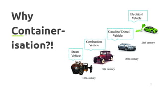 Why
Container-
isation?!
2
 