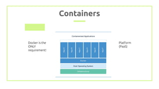 Containers
Docker is the
ONLY
requirement!
Platform
(PaaS)
 