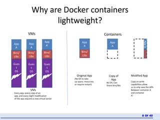 Of 408
Why are Docker containers
lightweight?
Bins/
Libs
App
A
Original App
(No OS to take
up space, resources,
or require restart)
AppΔ
Bins
/
App
A
Bins/
Libs
App
A’
Gues
t
OS
Bins/
Libs
Modified App
Copy on write
capabilities allow
us to only save the diffs
Between container A
and container
A’
VMs
Every app, every copy of an
app, and every slight modification
of the app requires a new virtual server
App
A
Gues
t
OS
Bins/
Libs
Copy of
App
No OS. Can
Share bins/libs
App
A
Gues
t
OS
Gues
t
OS
VMs Containers
 