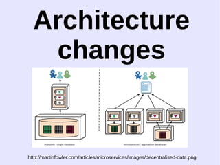 Architecture 
changes 
http://martinfowler.com/articles/microservices/images/decentralised-data.png 
 